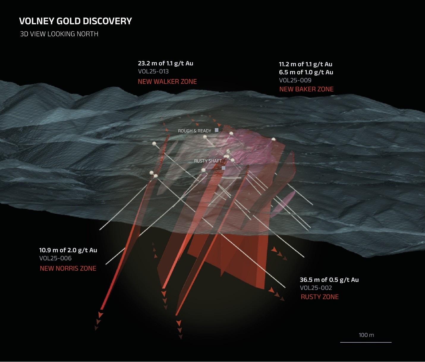 Oblique 3D view of the Volney Project, looking north-northwest, highlighting drill hole traces, multiple gold-mineralized zones, pegmatite bodies, and selected gold assay intervals.